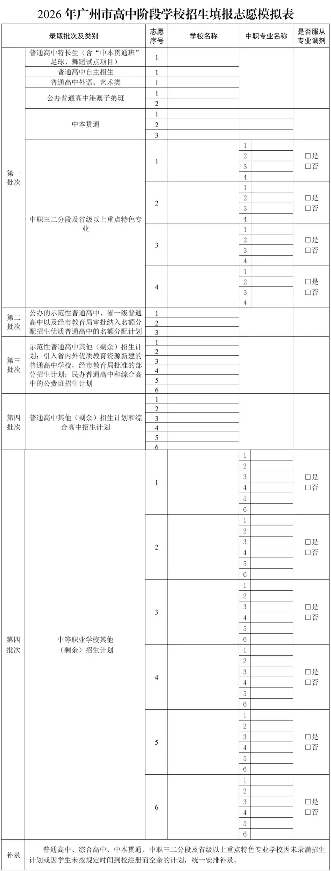 【关注】中考志愿填报详细流程!-第11张图片-四季读书网