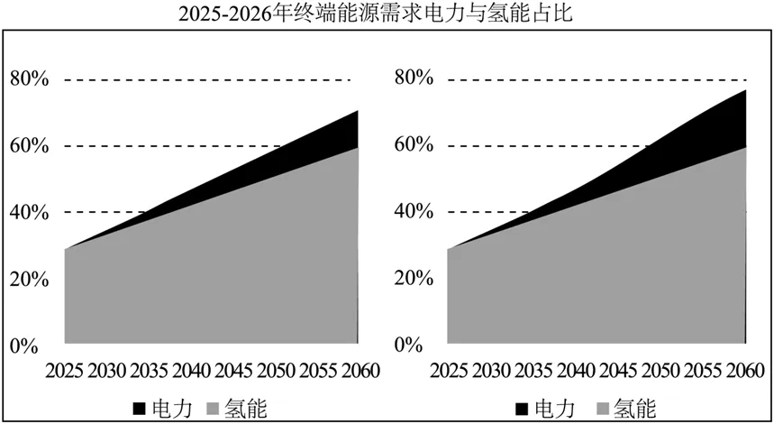 中考化学必过特训之实验专题2-第3张图片-四季读书网 中考化学必过特训之实验专题2-第3张图片-四季读书网