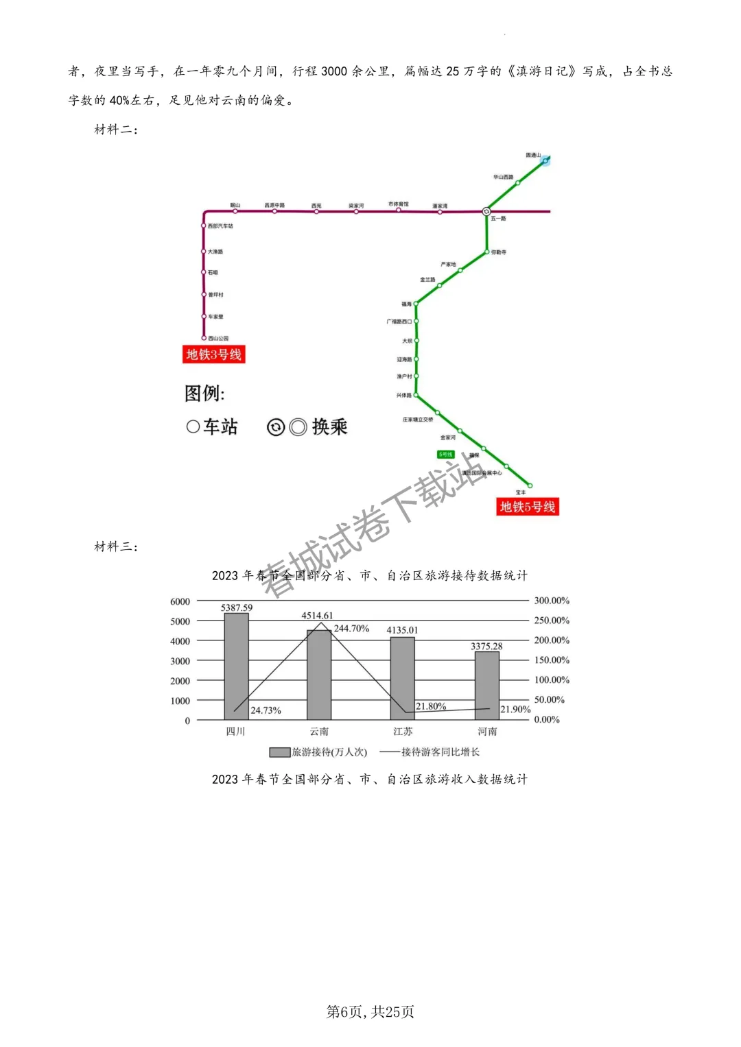 语文+2023昆明市官渡区六年级小升初试卷及答案(免费领取)-第6张图片-四季读书网