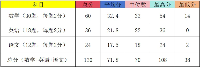 济外全真模拟考结果出炉!预约看试卷分析!-第4张图片-四季读书网