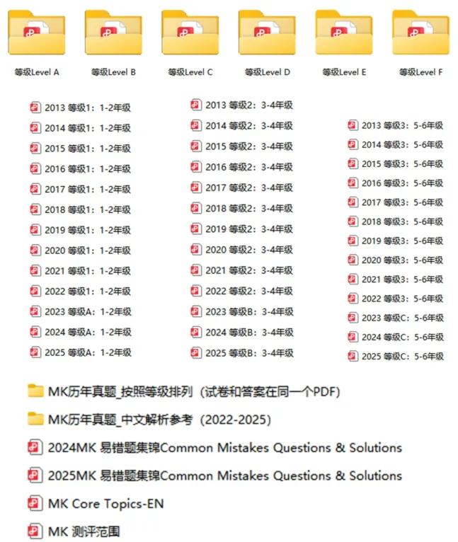 袋鼠竞赛历年真题及易错题合集!小学阶段提升数学思维必备!-第1张图片-四季读书网 袋鼠竞赛历年真题及易错题合集!小学阶段提升数学思维必备!-第1张图片-四季读书网