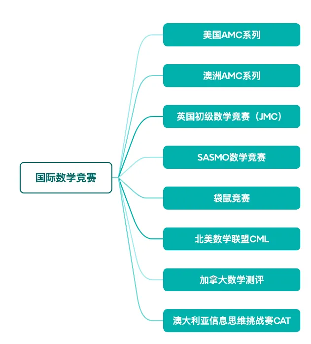 袋鼠竞赛历年真题及易错题合集!小学阶段提升数学思维必备!-第7张图片-四季读书网 袋鼠竞赛历年真题及易错题合集!小学阶段提升数学思维必备!-第7张图片-四季读书网