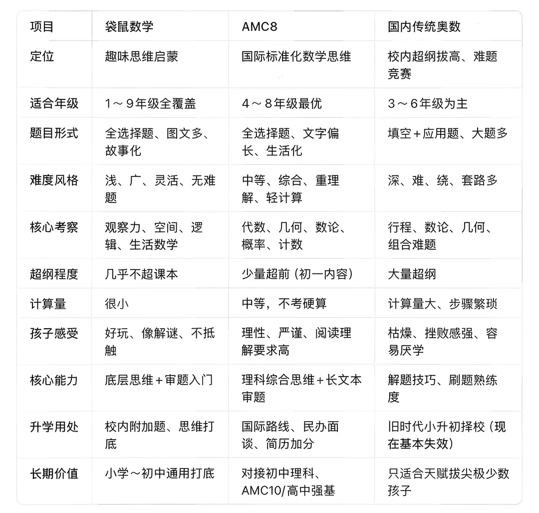 小学家长必存!袋鼠数学竞赛真题资料合集(2014-2026)大放送!-第5张图片-四季读书网