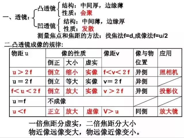 中考物理知识结构合集,思维导图大放送!-第3张图片-四季读书网