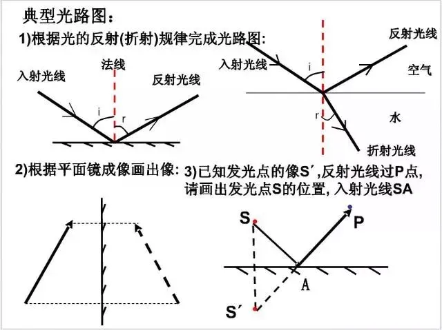 中考物理知识结构合集,思维导图大放送!-第6张图片-四季读书网