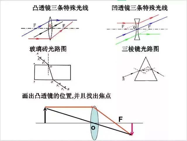 中考物理知识结构合集,思维导图大放送!-第7张图片-四季读书网