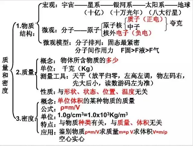 中考物理知识结构合集,思维导图大放送!-第8张图片-四季读书网