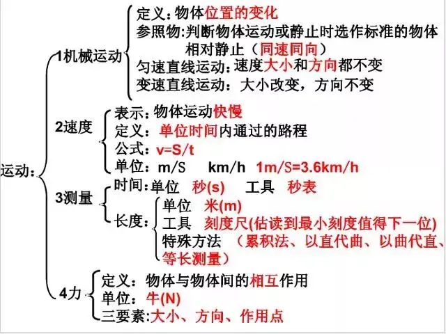中考物理知识结构合集,思维导图大放送!-第10张图片-四季读书网
