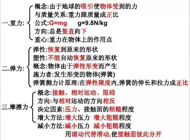 中考物理知识结构合集,思维导图大放送!-第11张图片-四季读书网