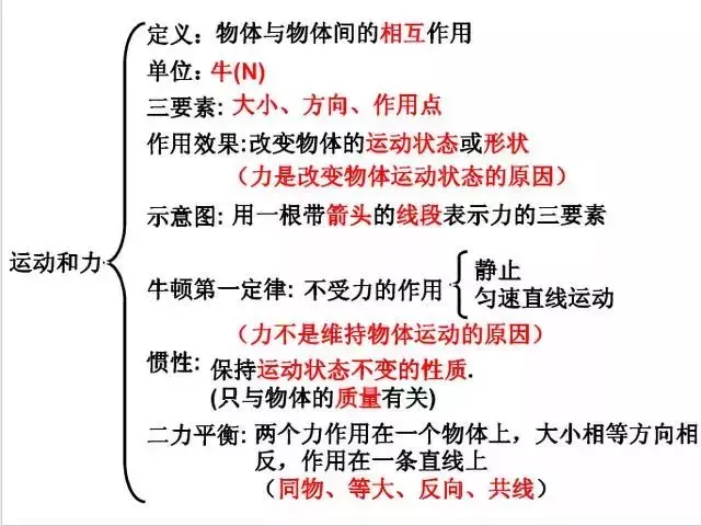 中考物理知识结构合集,思维导图大放送!-第12张图片-四季读书网