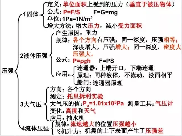 中考物理知识结构合集,思维导图大放送!-第13张图片-四季读书网