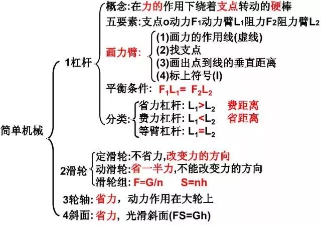 中考物理知识结构合集,思维导图大放送!-第15张图片-四季读书网