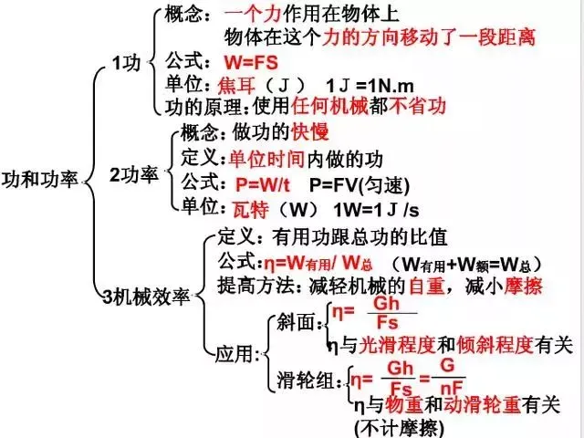中考物理知识结构合集,思维导图大放送!-第16张图片-四季读书网