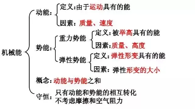 中考物理知识结构合集,思维导图大放送!-第17张图片-四季读书网