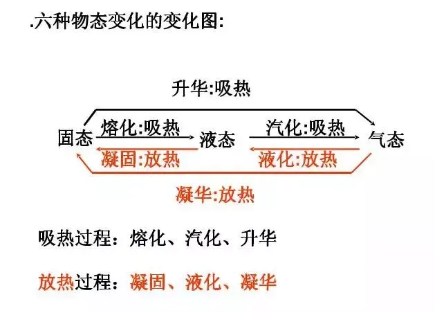 中考物理知识结构合集,思维导图大放送!-第19张图片-四季读书网