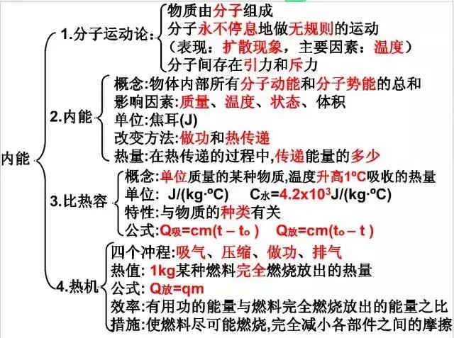 中考物理知识结构合集,思维导图大放送!-第20张图片-四季读书网