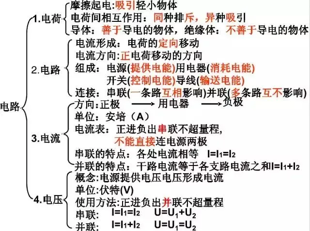中考物理知识结构合集,思维导图大放送!-第21张图片-四季读书网
