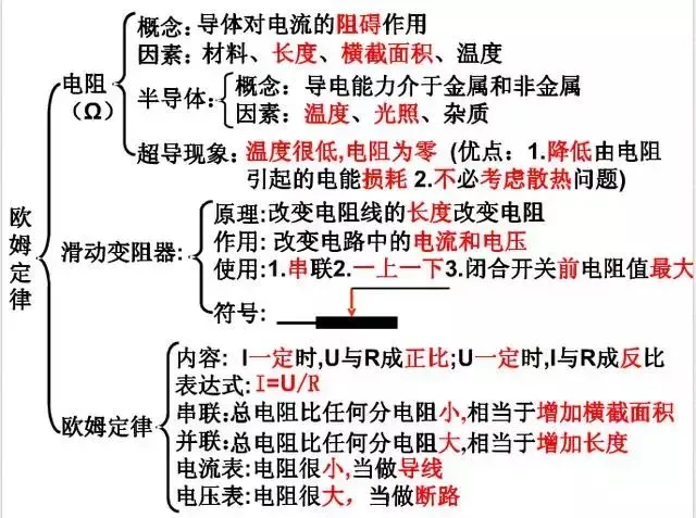中考物理知识结构合集,思维导图大放送!-第23张图片-四季读书网