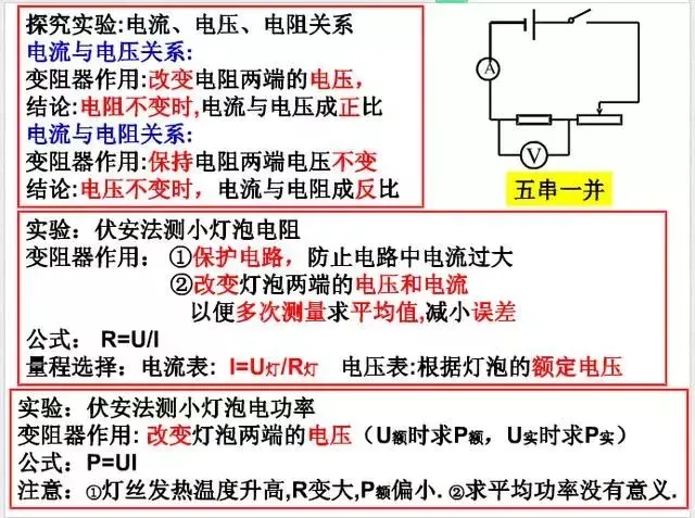 中考物理知识结构合集,思维导图大放送!-第24张图片-四季读书网