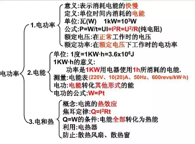 中考物理知识结构合集,思维导图大放送!-第25张图片-四季读书网