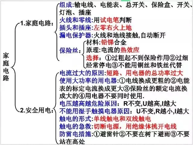 中考物理知识结构合集,思维导图大放送!-第26张图片-四季读书网