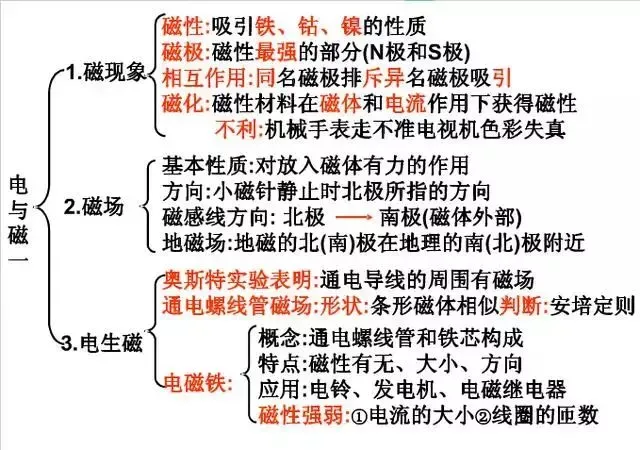 中考物理知识结构合集,思维导图大放送!-第27张图片-四季读书网