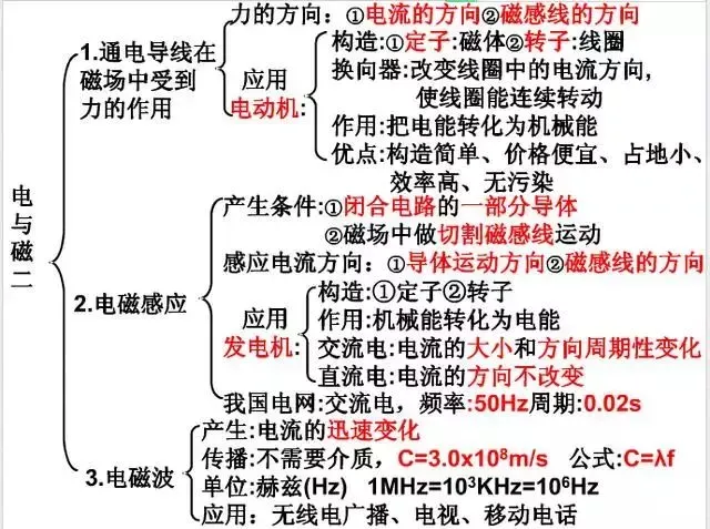 中考物理知识结构合集,思维导图大放送!-第28张图片-四季读书网