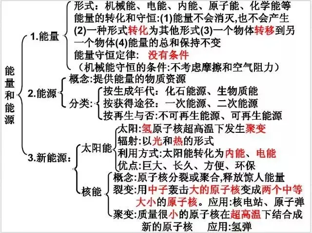 中考物理知识结构合集,思维导图大放送!-第29张图片-四季读书网