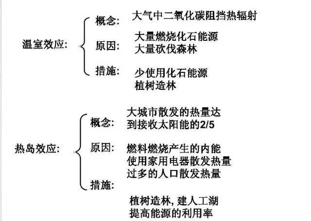 中考物理知识结构合集,思维导图大放送!-第30张图片-四季读书网