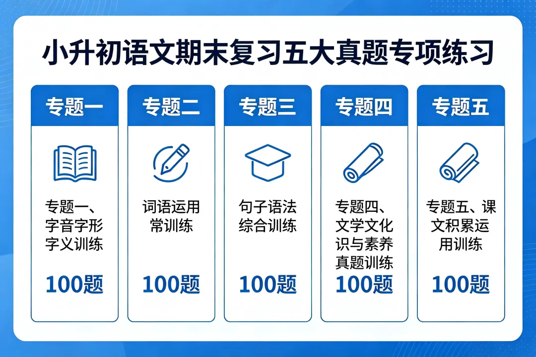小升初语文期末复习五大真题专项练习-第2张图片-四季读书网