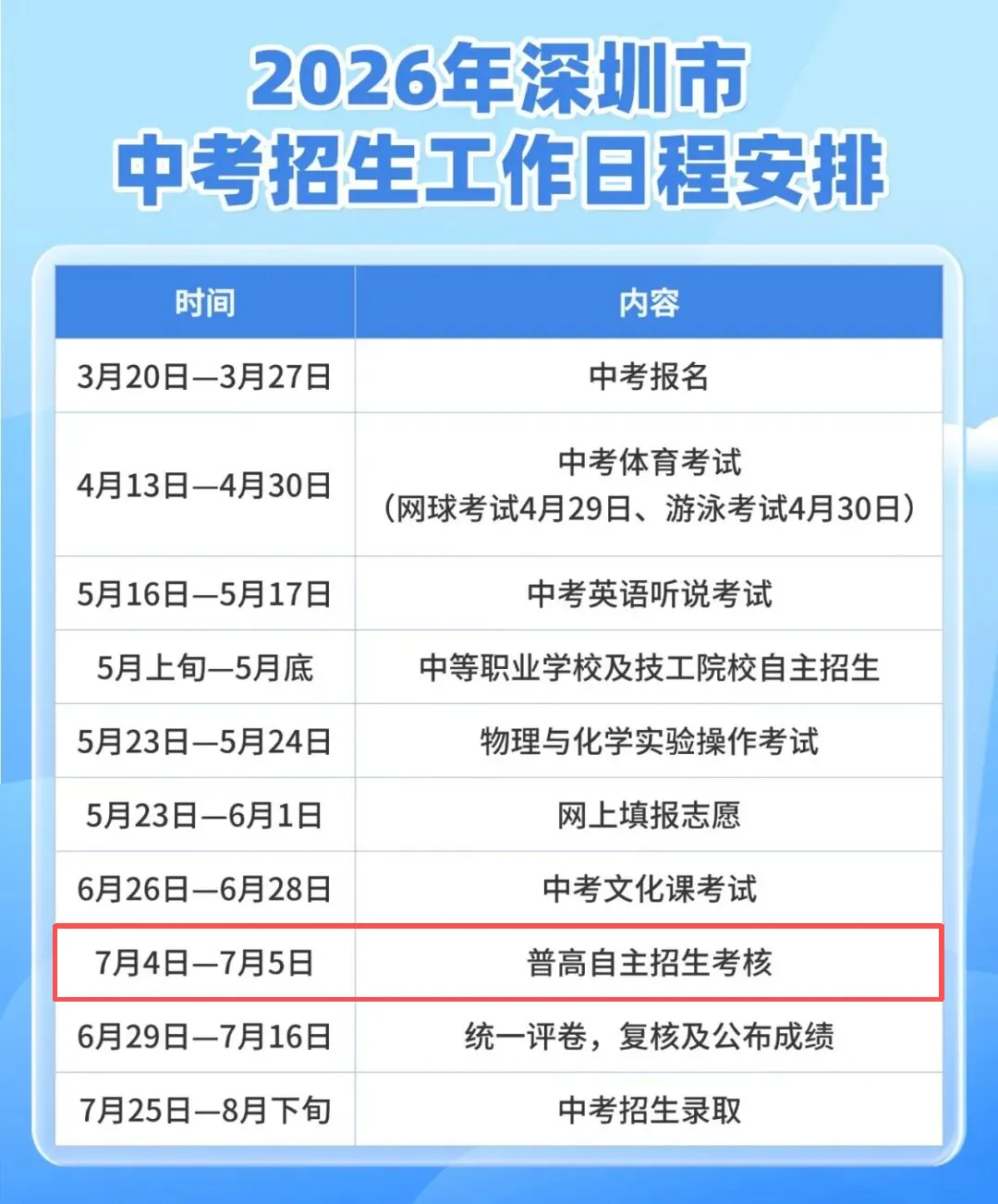 深圳中考“捷径”曝光:自招学校5年翻倍,抓住这个机会降分录取!-第1张图片-四季读书网 深圳中考“捷径”曝光:自招学校5年翻倍,抓住这个机会降分录取!-第1张图片-四季读书网