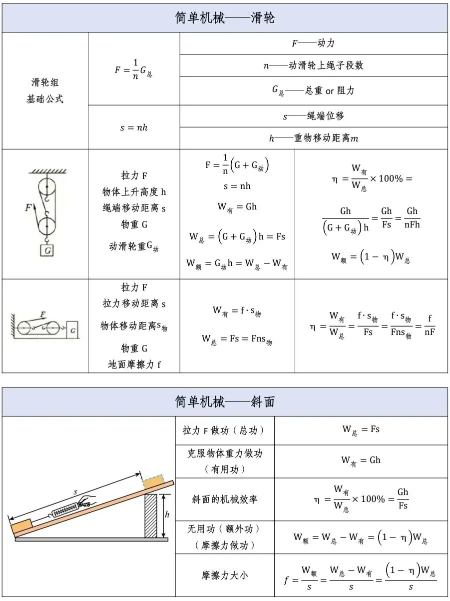 天津中考物理公式最全手册【初中必看】-第5张图片-四季读书网 天津中考物理公式最全手册【初中必看】-第5张图片-四季读书网
