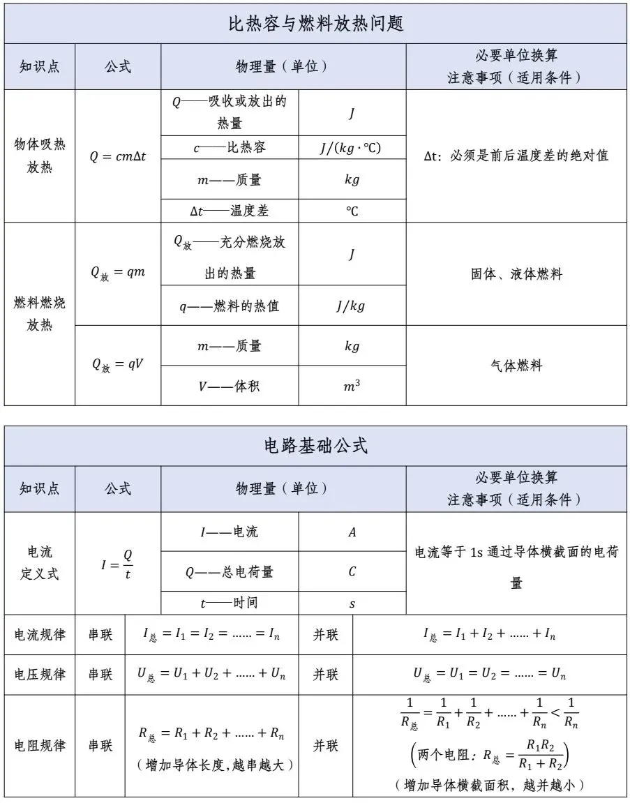 天津中考物理公式最全手册【初中必看】-第6张图片-四季读书网 天津中考物理公式最全手册【初中必看】-第6张图片-四季读书网
