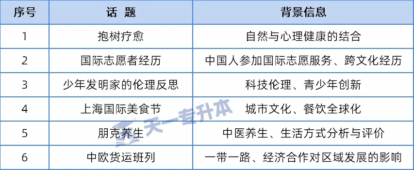 2026年河南专升本《公共英语》真题分析及命题趋势-第4张图片-四季读书网 2026年河南专升本《公共英语》真题分析及命题趋势-第4张图片-四季读书网