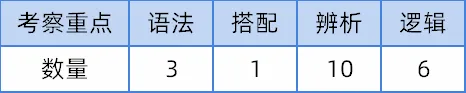 2026年河南专升本《公共英语》真题分析及命题趋势-第20张图片-四季读书网 2026年河南专升本《公共英语》真题分析及命题趋势-第20张图片-四季读书网