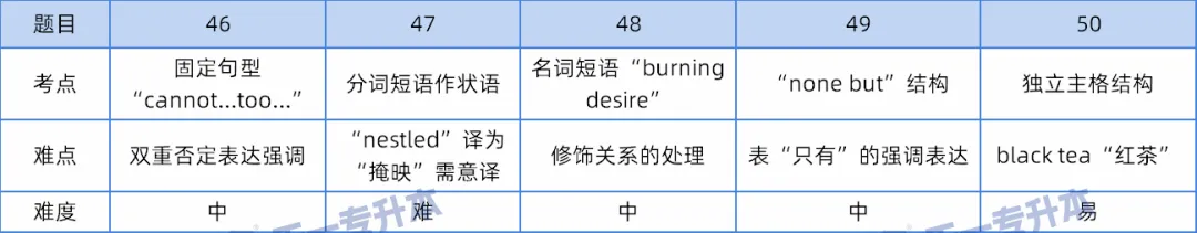 2026年河南专升本《公共英语》真题分析及命题趋势-第36张图片-四季读书网 2026年河南专升本《公共英语》真题分析及命题趋势-第36张图片-四季读书网