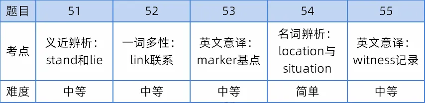 2026年河南专升本《公共英语》真题分析及命题趋势-第37张图片-四季读书网 2026年河南专升本《公共英语》真题分析及命题趋势-第37张图片-四季读书网