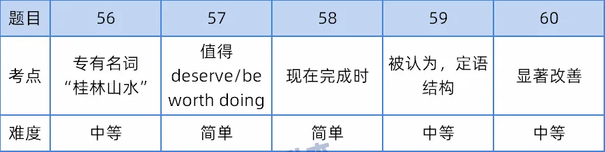 2026年河南专升本《公共英语》真题分析及命题趋势-第38张图片-四季读书网 2026年河南专升本《公共英语》真题分析及命题趋势-第38张图片-四季读书网