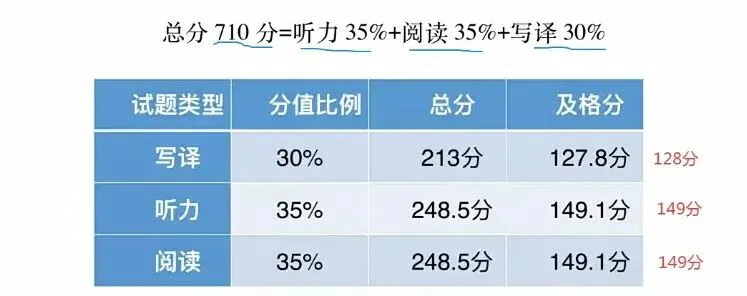 学习笔记 | 六级真题翻译分析202412(一)北斗卫星导航-第1张图片-四季读书网 学习笔记 | 六级真题翻译分析202412(一)北斗卫星导航-第1张图片-四季读书网