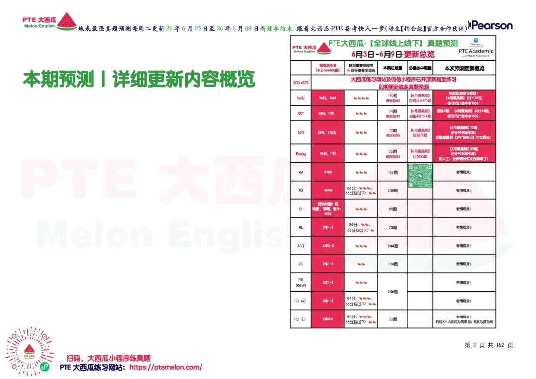 小心,WFD地狱级难题登场【PTE巨准真题预测】26年6月3日至6月9日|WFD升频4题,SST删除9题!-第12张图片-四季读书网