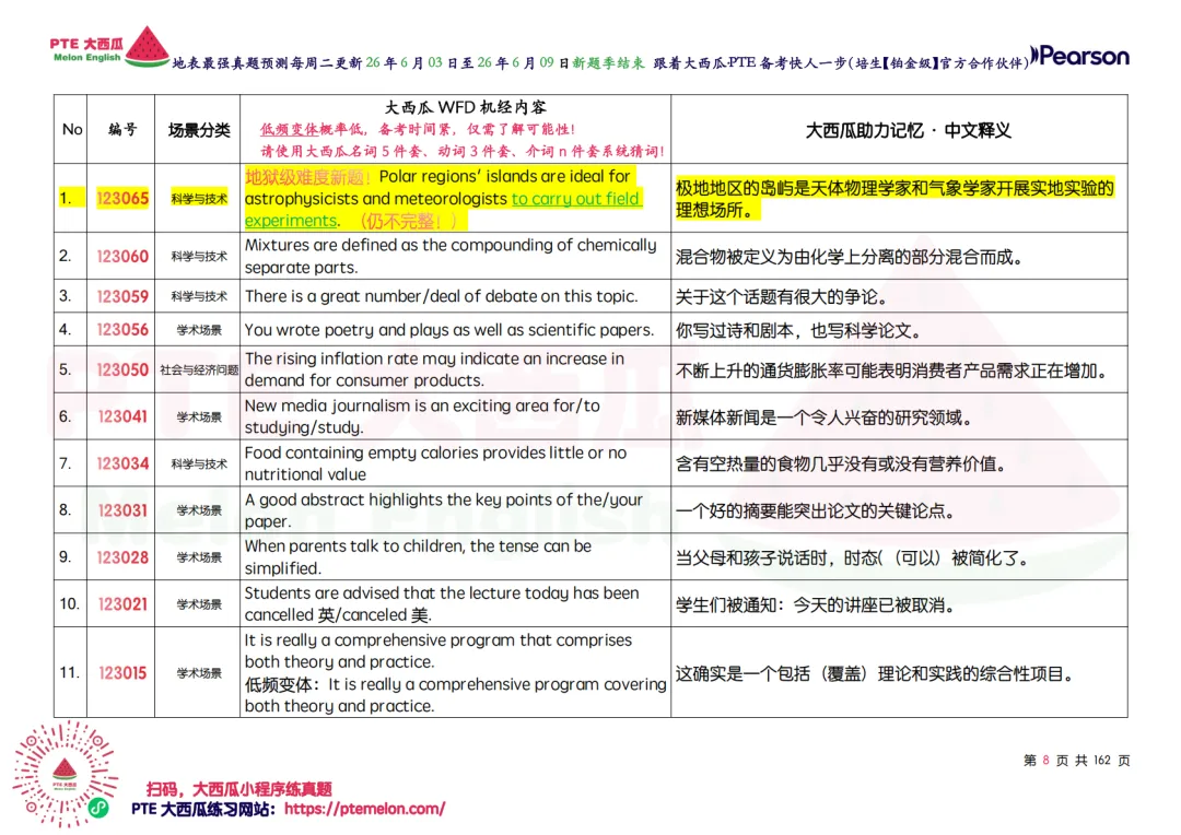小心,WFD地狱级难题登场【PTE巨准真题预测】26年6月3日至6月9日|WFD升频4题,SST删除9题!-第17张图片-四季读书网