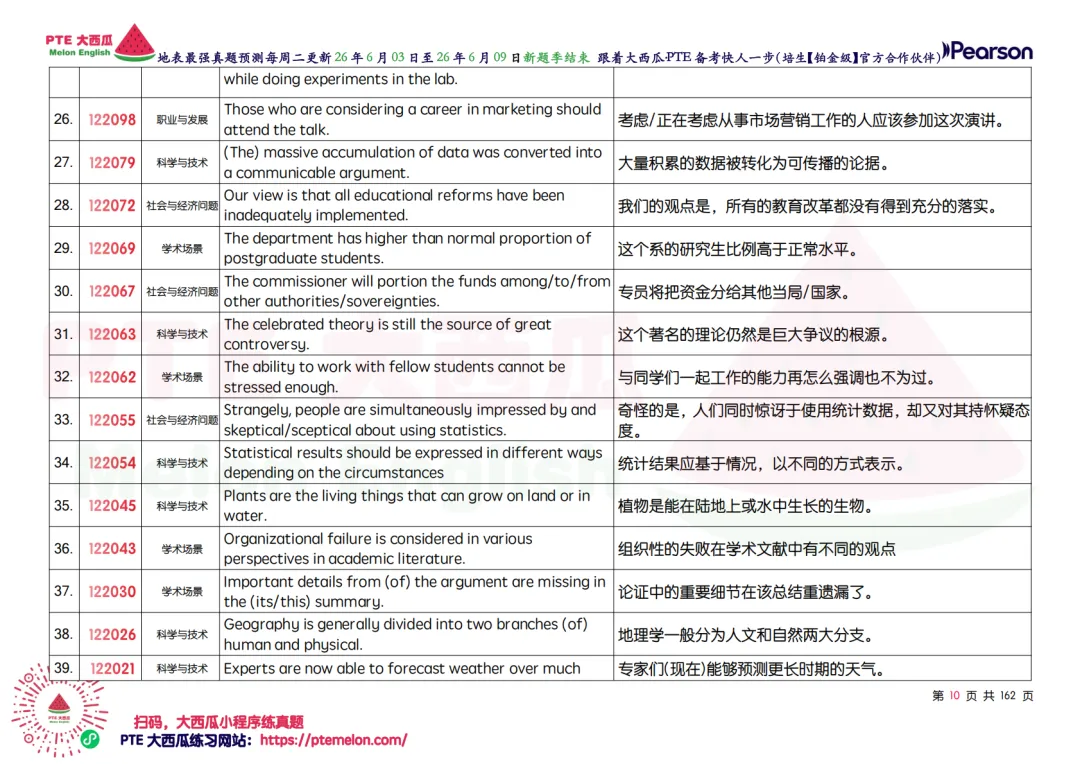 小心,WFD地狱级难题登场【PTE巨准真题预测】26年6月3日至6月9日|WFD升频4题,SST删除9题!-第19张图片-四季读书网