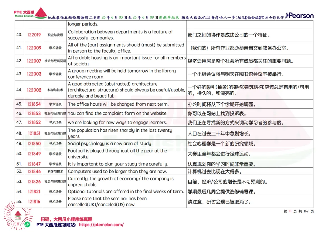 小心,WFD地狱级难题登场【PTE巨准真题预测】26年6月3日至6月9日|WFD升频4题,SST删除9题!-第20张图片-四季读书网