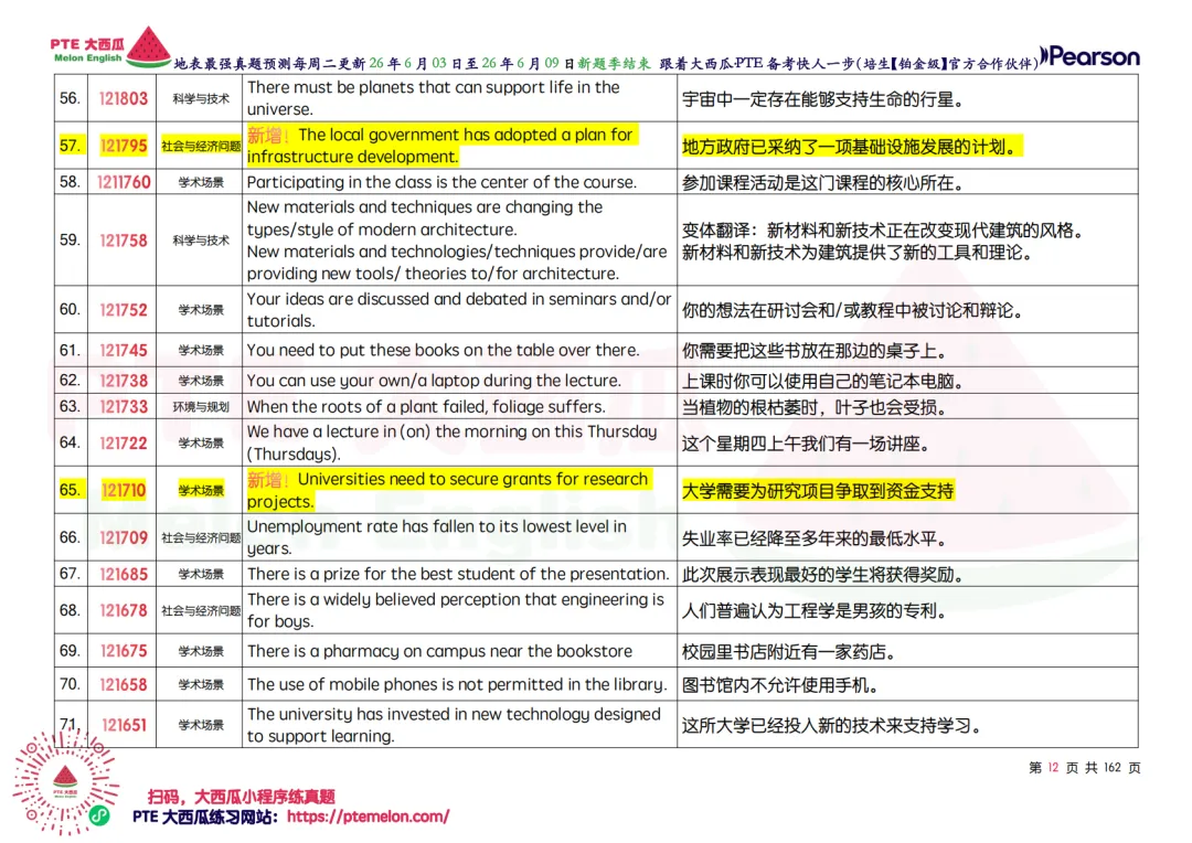 小心,WFD地狱级难题登场【PTE巨准真题预测】26年6月3日至6月9日|WFD升频4题,SST删除9题!-第21张图片-四季读书网