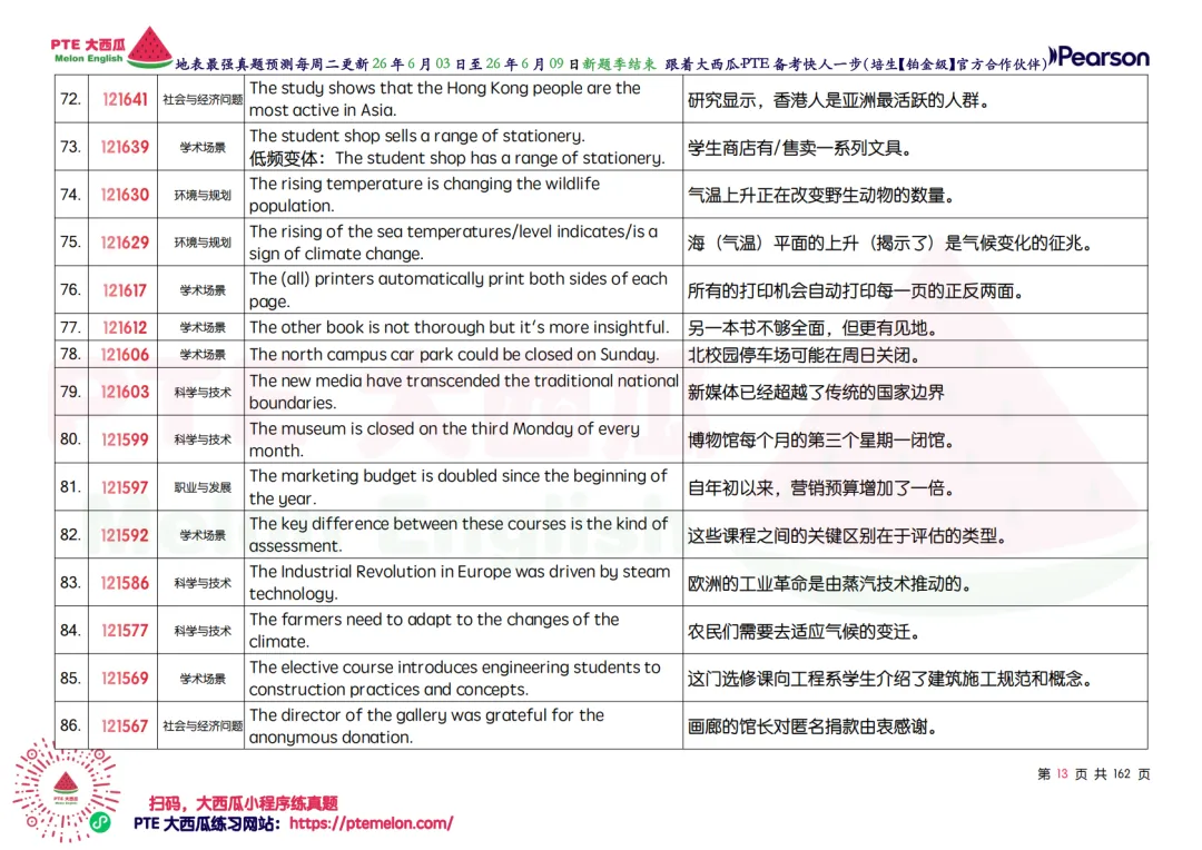 小心,WFD地狱级难题登场【PTE巨准真题预测】26年6月3日至6月9日|WFD升频4题,SST删除9题!-第22张图片-四季读书网