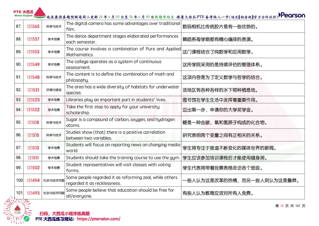 小心,WFD地狱级难题登场【PTE巨准真题预测】26年6月3日至6月9日|WFD升频4题,SST删除9题!-第23张图片-四季读书网