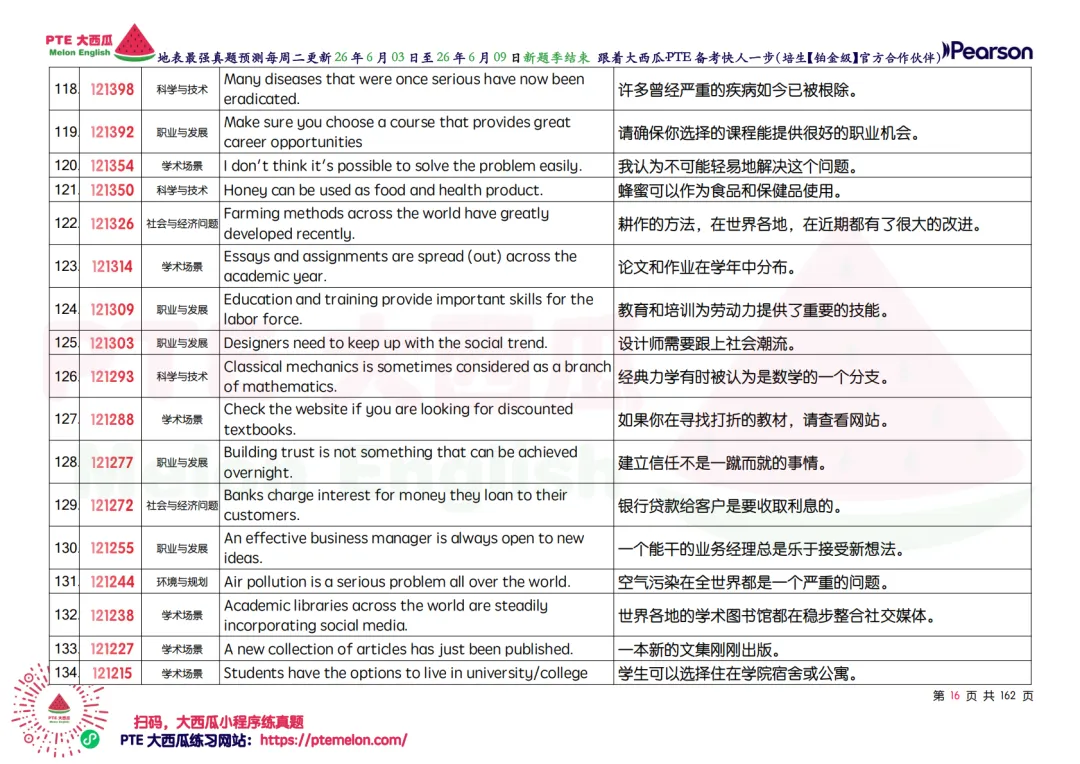 小心,WFD地狱级难题登场【PTE巨准真题预测】26年6月3日至6月9日|WFD升频4题,SST删除9题!-第25张图片-四季读书网