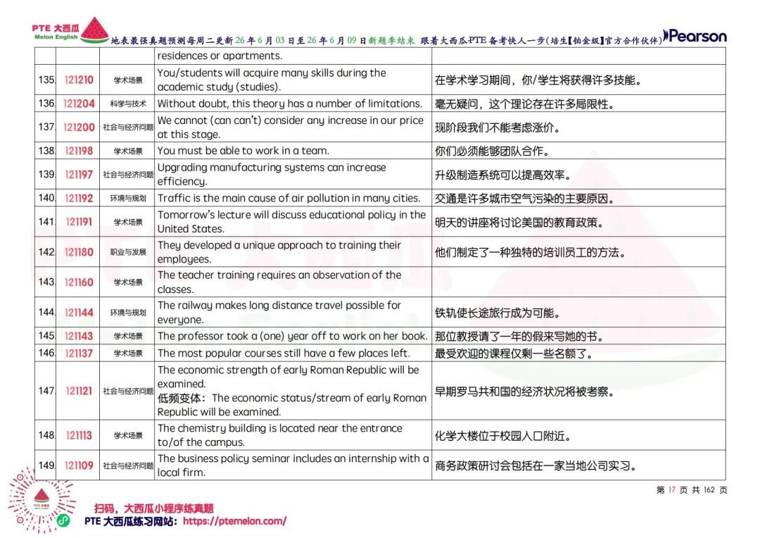 小心,WFD地狱级难题登场【PTE巨准真题预测】26年6月3日至6月9日|WFD升频4题,SST删除9题!-第26张图片-四季读书网