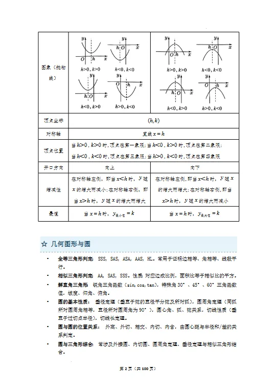 中考140+!2026上海中考数学压轴题解题秘籍-第9张图片-四季读书网