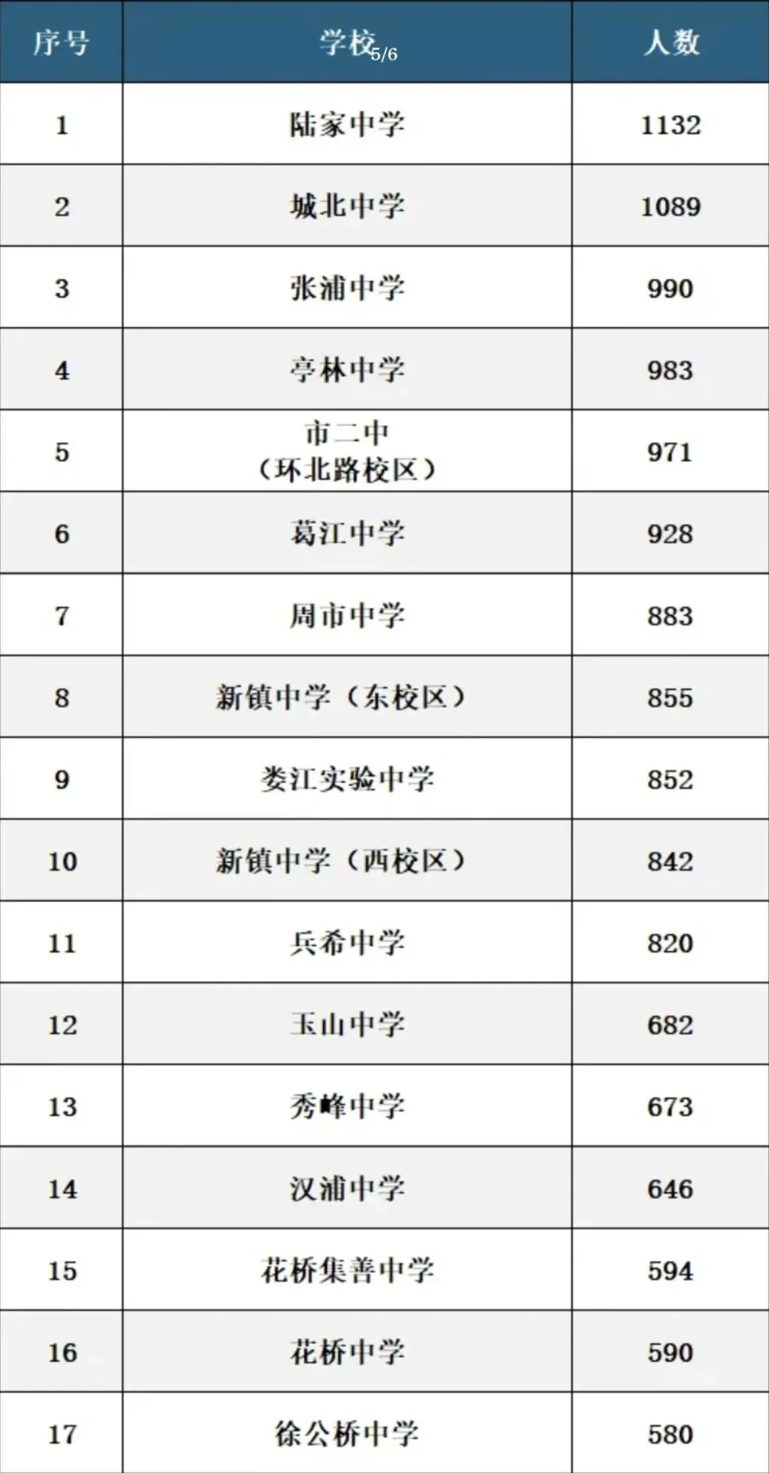 2026昆山中考安排|家长速看!-第4张图片-四季读书网